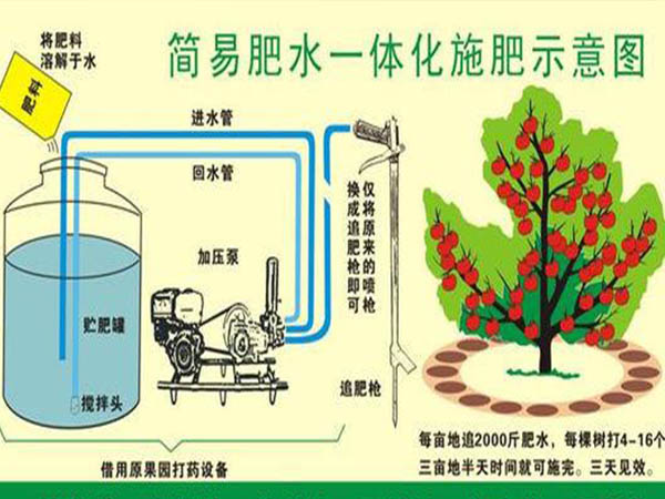 水肥一體化設備